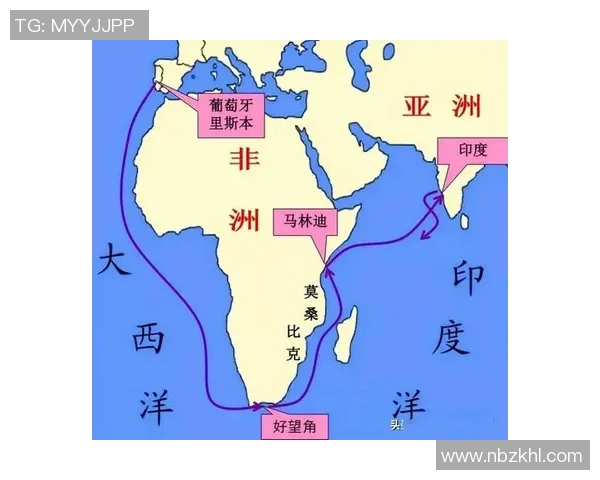 埃及与南非经济对比分析：发展模式与挑战探讨