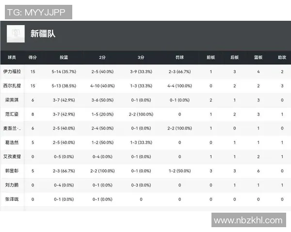 新疆对阵北京的比赛比分预测及分析展望 新疆对阵北京的比赛比分预测及分析展望