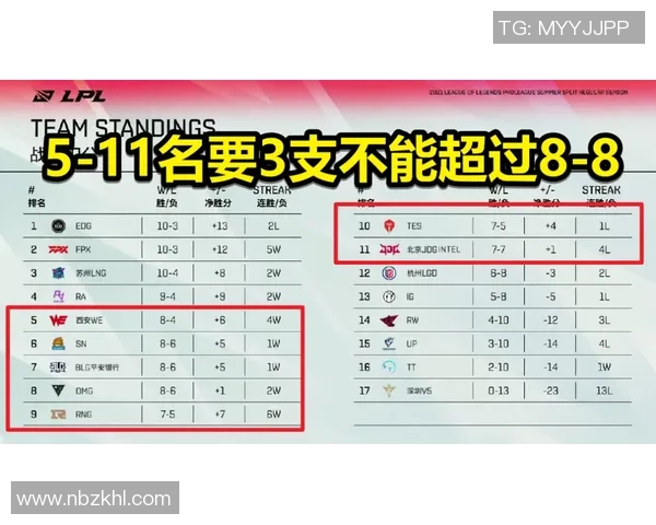 洲际赛最新积分榜BLG凭借90分稳居第一位置