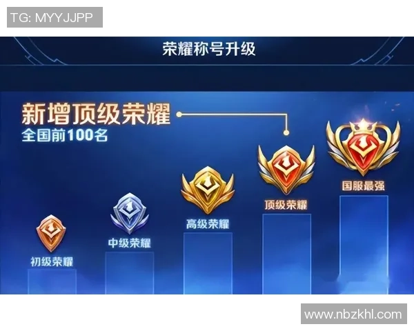 王者荣耀赛事经验排名揭晓BLG战队荣登榜首引发热议 王者荣耀赛事经验排名揭晓BLG战队荣登榜首引发热议